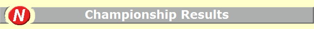 Championship Results