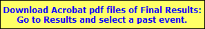 Download Acrobat pdf files of Final Results:
Go to Results and select a past event.